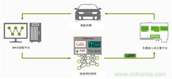 自動駕駛六大潛在突破點(diǎn):傳感器/車輛系統(tǒng)集成/V2X等