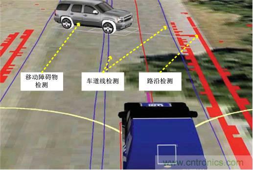 自動駕駛六大潛在突破點(diǎn):傳感器/車輛系統(tǒng)集成/V2X等