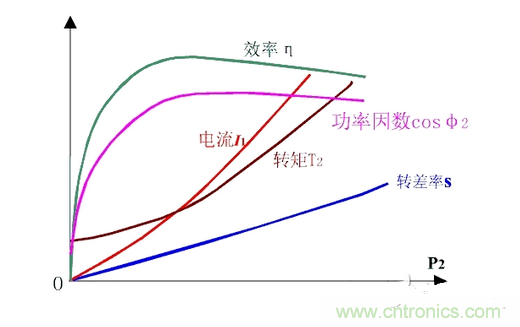 一、讓電參數(shù)測量準確。