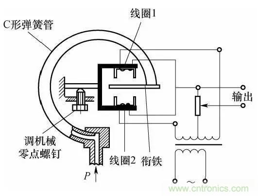 基礎(chǔ)知識科普：什么是電感式傳感器？