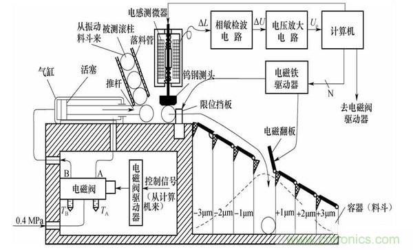 基礎(chǔ)知識科普：什么是電感式傳感器？