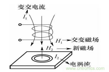 基礎(chǔ)知識科普：什么是電感式傳感器？