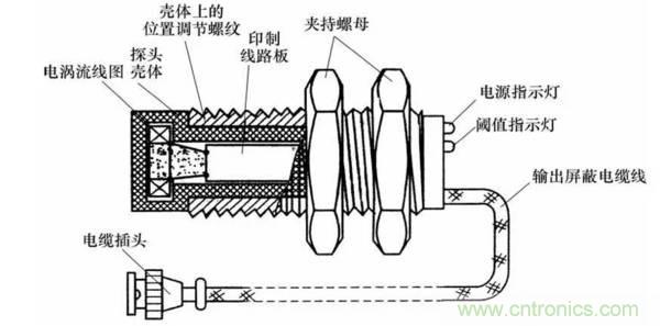基礎(chǔ)知識科普：什么是電感式傳感器？