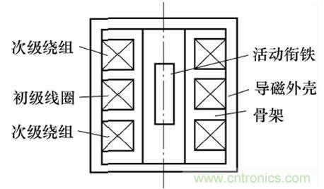 基礎(chǔ)知識科普：什么是電感式傳感器？
