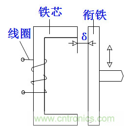 基礎(chǔ)知識科普：什么是電感式傳感器？