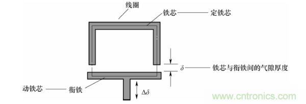 基礎(chǔ)知識科普：什么是電感式傳感器？