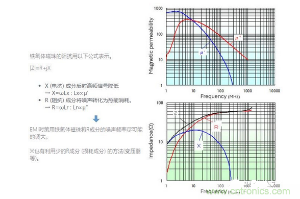 1、無需接地的簡單對策是必要的