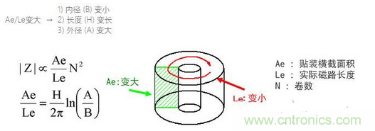要點(diǎn)：選擇適合電纜的鐵氧體磁珠！