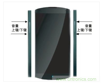 手機(jī)邊框中的電容傳感器可實(shí)現(xiàn)音量調(diào)節(jié)等控制功能的靈活部署。