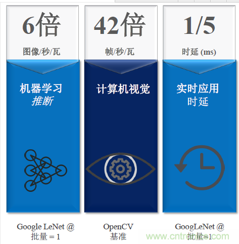 秒殺對手的性能，是怎么算出來的？