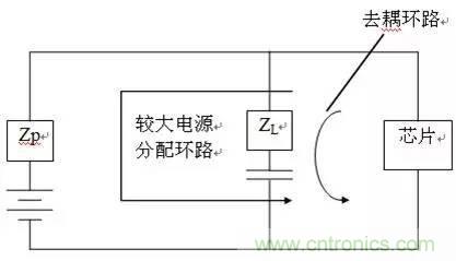工程師必備:硬件EMC設計規(guī)范
