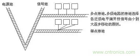 工程師必備:硬件EMC設計規(guī)范