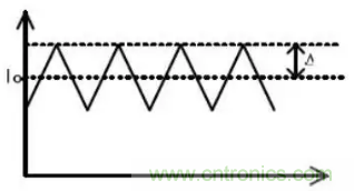 開(kāi)關(guān)電源波紋的產(chǎn)生、測(cè)量及抑制