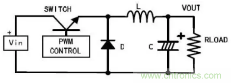 開(kāi)關(guān)電源波紋的產(chǎn)生、測(cè)量及抑制