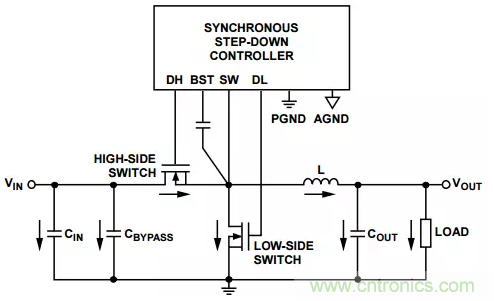 消除PCB布局帶來的噪聲問題，這些要點得注意