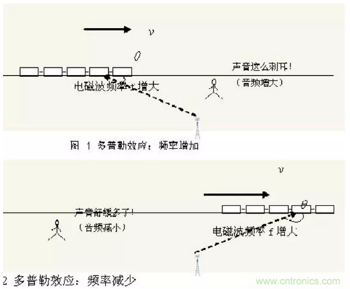 這樣比喻無線通信中的那些專業(yè)術(shù)語，也是沒誰了