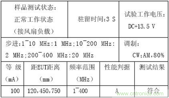 燃料電池汽車(chē)整車(chē)控制器電磁兼容性研究與試驗(yàn)