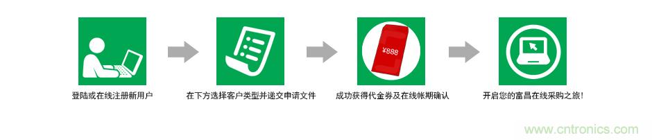 小批量采購模式PK，如何采購更省錢？
