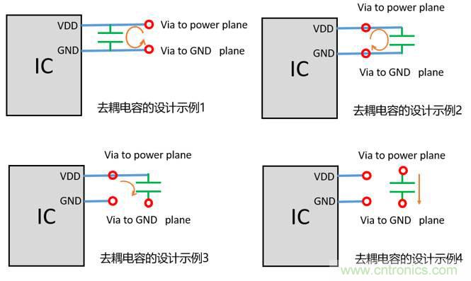 去耦電容（decoupling capacitors）如何擺放設(shè)計(jì)？