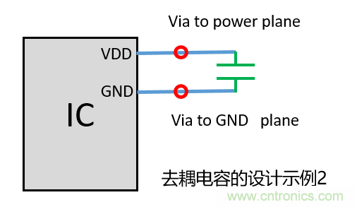 去耦電容（decoupling capacitors）如何擺放設(shè)計(jì)？