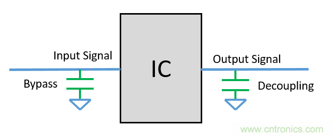 去耦電容（decoupling capacitors）如何擺放設(shè)計(jì)？