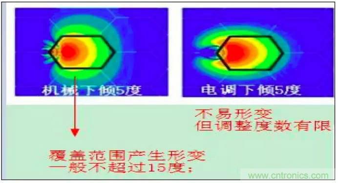 最好的天線基礎(chǔ)知識！超實用 隨時查詢