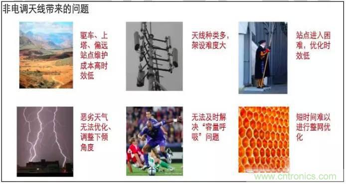 最好的天線基礎(chǔ)知識！超實用 隨時查詢