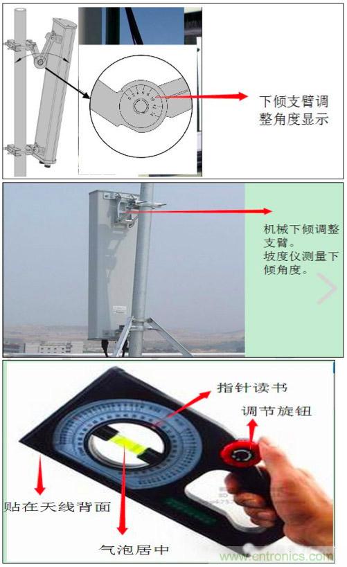最好的天線基礎(chǔ)知識！超實用 隨時查詢