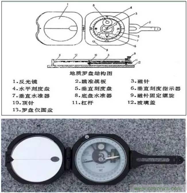 最好的天線基礎(chǔ)知識！超實用 隨時查詢