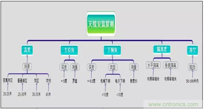 最好的天線基礎(chǔ)知識！超實用 隨時查詢