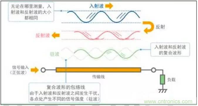 最好的天線基礎(chǔ)知識！超實用 隨時查詢