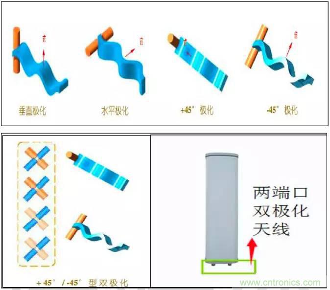 最好的天線基礎(chǔ)知識！超實用 隨時查詢
