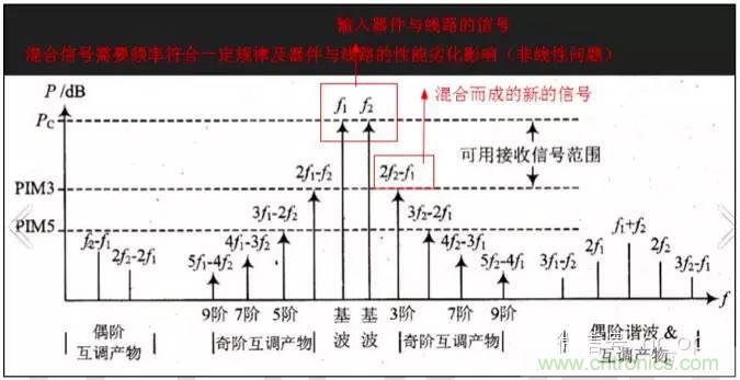 最好的天線基礎(chǔ)知識！超實用 隨時查詢