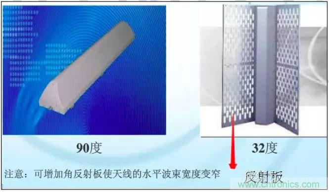 最好的天線基礎(chǔ)知識！超實用 隨時查詢
