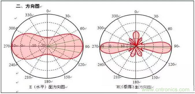 最好的天線基礎(chǔ)知識！超實用 隨時查詢