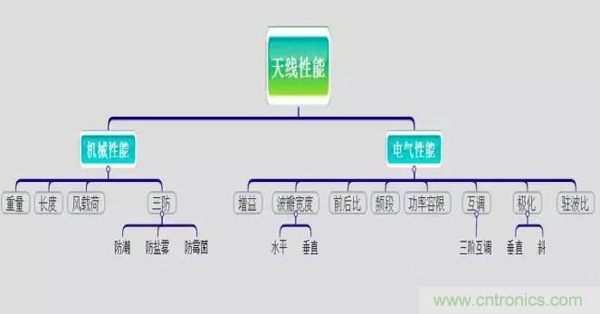 最好的天線基礎(chǔ)知識！超實用 隨時查詢