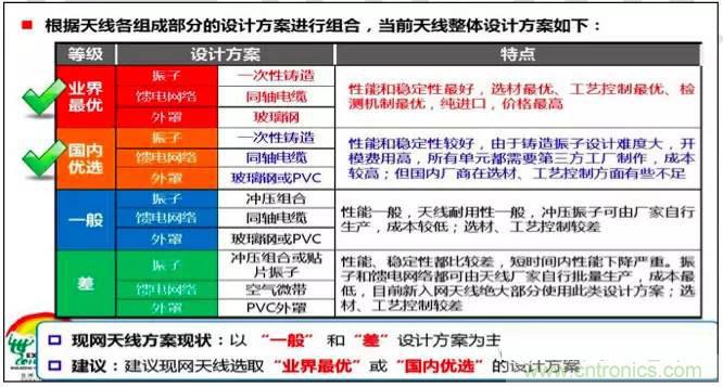 最好的天線基礎(chǔ)知識！超實用 隨時查詢