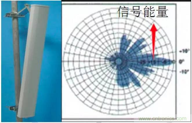 最好的天線基礎(chǔ)知識！超實用 隨時查詢