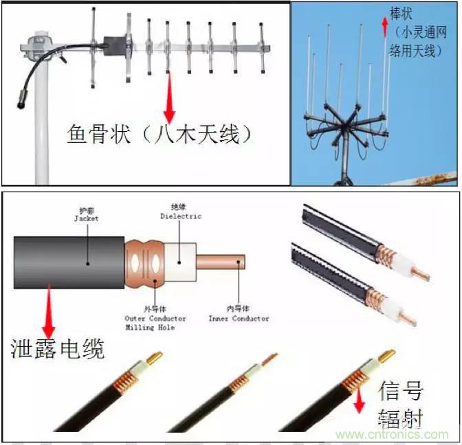 最好的天線基礎(chǔ)知識！超實用 隨時查詢