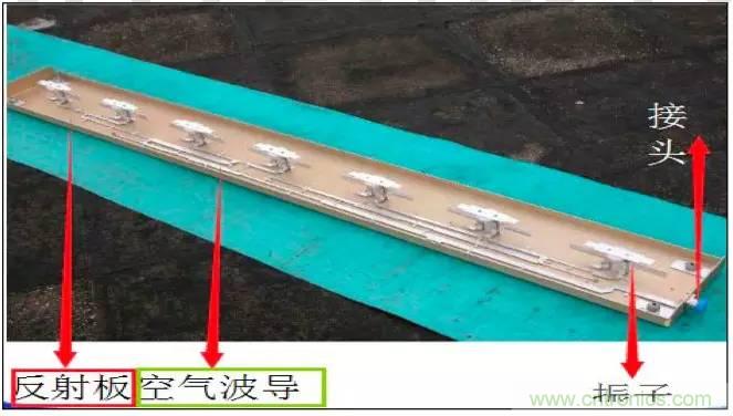 最好的天線基礎(chǔ)知識！超實用 隨時查詢