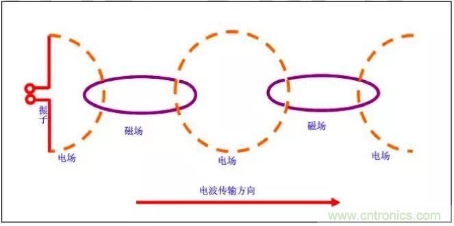 最好的天線基礎(chǔ)知識！超實用 隨時查詢