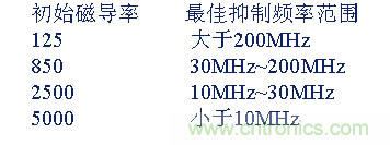 從22個(gè)方面分析:電源PCB設(shè)計(jì)與EMC的關(guān)聯(lián)
