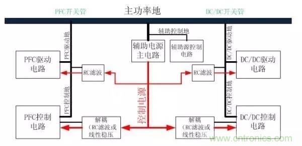 從22個(gè)方面分析:電源PCB設(shè)計(jì)與EMC的關(guān)聯(lián)