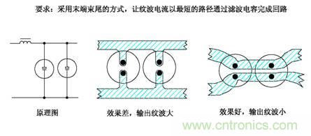從22個(gè)方面分析:電源PCB設(shè)計(jì)與EMC的關(guān)聯(lián)