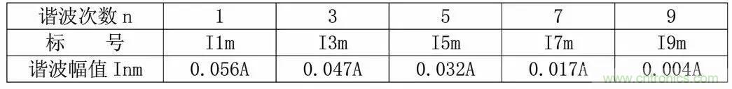 LED驅動電源總諧波失真(THD)分析及對策