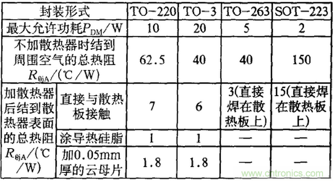 【干貨】非常經(jīng)典的22個開關(guān)電源設(shè)計問題！