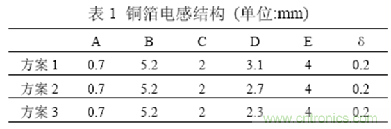 一次弄懂：集膚效應(yīng)、鄰近效應(yīng)、邊緣效應(yīng)、渦流損耗