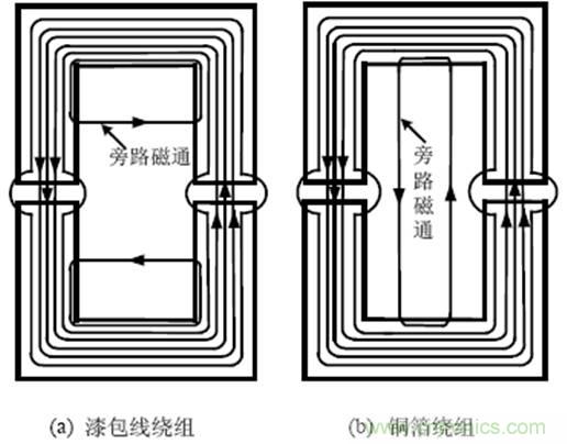 一次弄懂：集膚效應(yīng)、鄰近效應(yīng)、邊緣效應(yīng)、渦流損耗