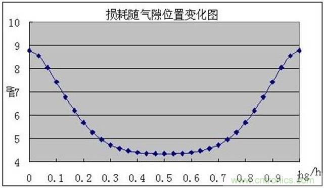一次弄懂：集膚效應(yīng)、鄰近效應(yīng)、邊緣效應(yīng)、渦流損耗