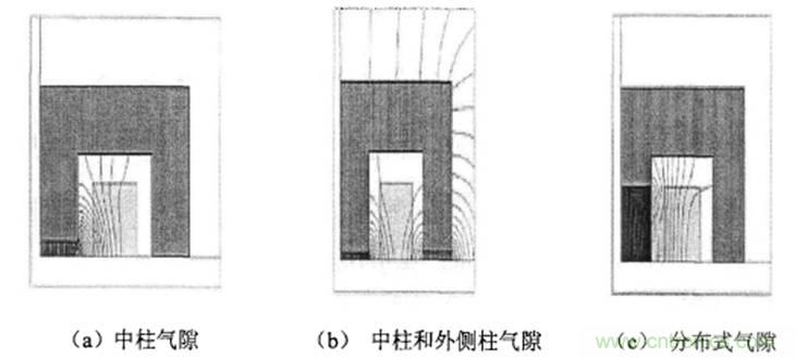 一次弄懂：集膚效應(yīng)、鄰近效應(yīng)、邊緣效應(yīng)、渦流損耗